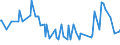 CN 17011290 /Exports /Unit = Prices (Euro/ton) /Partner: Algeria /Reporter: Eur27_2020 /17011290:Raw Beet Sugar (Excl. for Refining and Added Flavouring or Colouring)