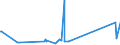 CN 17011290 /Exports /Unit = Prices (Euro/ton) /Partner: Tunisia /Reporter: Eur27_2020 /17011290:Raw Beet Sugar (Excl. for Refining and Added Flavouring or Colouring)