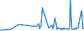 CN 17011290 /Exports /Unit = Prices (Euro/ton) /Partner: Libya /Reporter: Eur27_2020 /17011290:Raw Beet Sugar (Excl. for Refining and Added Flavouring or Colouring)