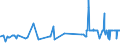 CN 17011290 /Exports /Unit = Prices (Euro/ton) /Partner: Egypt /Reporter: Eur27_2020 /17011290:Raw Beet Sugar (Excl. for Refining and Added Flavouring or Colouring)