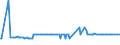 CN 17011290 /Exports /Unit = Prices (Euro/ton) /Partner: Mali /Reporter: Eur27_2020 /17011290:Raw Beet Sugar (Excl. for Refining and Added Flavouring or Colouring)