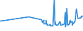 CN 17011290 /Exports /Unit = Prices (Euro/ton) /Partner: Chad /Reporter: Eur27_2020 /17011290:Raw Beet Sugar (Excl. for Refining and Added Flavouring or Colouring)