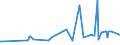 CN 17011290 /Exports /Unit = Prices (Euro/ton) /Partner: Cape Verde /Reporter: Eur27_2020 /17011290:Raw Beet Sugar (Excl. for Refining and Added Flavouring or Colouring)