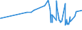 CN 17011290 /Exports /Unit = Prices (Euro/ton) /Partner: Ivory Coast /Reporter: Eur27_2020 /17011290:Raw Beet Sugar (Excl. for Refining and Added Flavouring or Colouring)