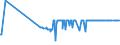 CN 17011290 /Exports /Unit = Prices (Euro/ton) /Partner: Togo /Reporter: Eur27_2020 /17011290:Raw Beet Sugar (Excl. for Refining and Added Flavouring or Colouring)