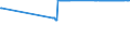 CN 17011290 /Exports /Unit = Prices (Euro/ton) /Partner: Benin /Reporter: Eur27_2020 /17011290:Raw Beet Sugar (Excl. for Refining and Added Flavouring or Colouring)