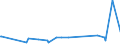 CN 17011290 /Exports /Unit = Prices (Euro/ton) /Partner: Equat.guinea /Reporter: Eur27_2020 /17011290:Raw Beet Sugar (Excl. for Refining and Added Flavouring or Colouring)