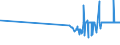 CN 17011290 /Exports /Unit = Prices (Euro/ton) /Partner: Gabon /Reporter: Eur27_2020 /17011290:Raw Beet Sugar (Excl. for Refining and Added Flavouring or Colouring)