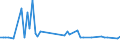 KN 17011310 /Exporte /Einheit = Preise (Euro/Tonne) /Partnerland: Ver.koenigreich(Ohne Nordirland) /Meldeland: Eur27_2020 /17011310:Rohrzucker, Roh, zur Raffination Bestimmt, Fest, Ohne Zusatz von Aroma- Oder Farbstoffen, Nicht Zentrifugiert, mit Einem Saccharosegehalt von 69Â° to 93Â°, nur Natürliche Xenomorphe Mikrokristalle Enthaltend [siehe Unterpositions-anmerkung 2]