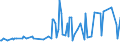 KN 17011310 /Exporte /Einheit = Preise (Euro/Tonne) /Partnerland: Norwegen /Meldeland: Eur27_2020 /17011310:Rohrzucker, Roh, zur Raffination Bestimmt, Fest, Ohne Zusatz von Aroma- Oder Farbstoffen, Nicht Zentrifugiert, mit Einem Saccharosegehalt von 69Â° to 93Â°, nur Natürliche Xenomorphe Mikrokristalle Enthaltend [siehe Unterpositions-anmerkung 2]