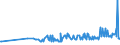 KN 17011310 /Exporte /Einheit = Preise (Euro/Tonne) /Partnerland: Finnland /Meldeland: Eur27_2020 /17011310:Rohrzucker, Roh, zur Raffination Bestimmt, Fest, Ohne Zusatz von Aroma- Oder Farbstoffen, Nicht Zentrifugiert, mit Einem Saccharosegehalt von 69Â° to 93Â°, nur Natürliche Xenomorphe Mikrokristalle Enthaltend [siehe Unterpositions-anmerkung 2]
