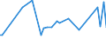 KN 17011310 /Exporte /Einheit = Preise (Euro/Tonne) /Partnerland: Schweiz /Meldeland: Eur27_2020 /17011310:Rohrzucker, Roh, zur Raffination Bestimmt, Fest, Ohne Zusatz von Aroma- Oder Farbstoffen, Nicht Zentrifugiert, mit Einem Saccharosegehalt von 69Â° to 93Â°, nur Natürliche Xenomorphe Mikrokristalle Enthaltend [siehe Unterpositions-anmerkung 2]