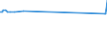 KN 17011310 /Exporte /Einheit = Preise (Euro/Tonne) /Partnerland: Litauen /Meldeland: Europäische Union /17011310:Rohrzucker, Roh, zur Raffination Bestimmt, Fest, Ohne Zusatz von Aroma- Oder Farbstoffen, Nicht Zentrifugiert, mit Einem Saccharosegehalt von 69Â° to 93Â°, nur Natürliche Xenomorphe Mikrokristalle Enthaltend [siehe Unterpositions-anmerkung 2]