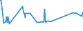KN 17011310 /Exporte /Einheit = Preise (Euro/Tonne) /Partnerland: Rumaenien /Meldeland: Eur27_2020 /17011310:Rohrzucker, Roh, zur Raffination Bestimmt, Fest, Ohne Zusatz von Aroma- Oder Farbstoffen, Nicht Zentrifugiert, mit Einem Saccharosegehalt von 69Â° to 93Â°, nur Natürliche Xenomorphe Mikrokristalle Enthaltend [siehe Unterpositions-anmerkung 2]