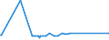 KN 17011310 /Exporte /Einheit = Preise (Euro/Tonne) /Partnerland: Zypern /Meldeland: Eur27_2020 /17011310:Rohrzucker, Roh, zur Raffination Bestimmt, Fest, Ohne Zusatz von Aroma- Oder Farbstoffen, Nicht Zentrifugiert, mit Einem Saccharosegehalt von 69Â° to 93Â°, nur Natürliche Xenomorphe Mikrokristalle Enthaltend [siehe Unterpositions-anmerkung 2]