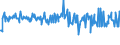 KN 17011390 /Exporte /Einheit = Preise (Euro/Tonne) /Partnerland: Finnland /Meldeland: Eur27_2020 /17011390:Rohrzucker, Roh, Fest, Ohne Zusatz von Aroma- Oder Farbstoffen, Nicht Zentrifugiert, mit Einem Saccharosegehalt von 69Â° to 93Â°, nur Natürliche Xenomorphe Mikrokristalle Enthaltend [siehe Unterpositions-anmerkung 2] (Ausg. zur Raffination Bestimmt)