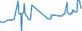 KN 17011390 /Exporte /Einheit = Preise (Euro/Tonne) /Partnerland: Georgien /Meldeland: Eur27_2020 /17011390:Rohrzucker, Roh, Fest, Ohne Zusatz von Aroma- Oder Farbstoffen, Nicht Zentrifugiert, mit Einem Saccharosegehalt von 69Â° to 93Â°, nur Natürliche Xenomorphe Mikrokristalle Enthaltend [siehe Unterpositions-anmerkung 2] (Ausg. zur Raffination Bestimmt)