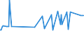 CN 17011410 /Exports /Unit = Prices (Euro/ton) /Partner: Netherlands /Reporter: Eur27_2020 /17011410:Raw Cane Sugar for Refining, in Solid Form, not Containing Added Flavouring or Colouring Matter (Excl. Cane Sugar of 1701 13)
