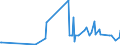 CN 17011410 /Exports /Unit = Prices (Euro/ton) /Partner: Norway /Reporter: Eur27_2020 /17011410:Raw Cane Sugar for Refining, in Solid Form, not Containing Added Flavouring or Colouring Matter (Excl. Cane Sugar of 1701 13)
