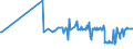 CN 17011410 /Exports /Unit = Prices (Euro/ton) /Partner: Hungary /Reporter: Eur27_2020 /17011410:Raw Cane Sugar for Refining, in Solid Form, not Containing Added Flavouring or Colouring Matter (Excl. Cane Sugar of 1701 13)