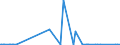 CN 17011410 /Exports /Unit = Quantities in tons /Partner: Netherlands /Reporter: Eur27_2020 /17011410:Raw Cane Sugar for Refining, in Solid Form, not Containing Added Flavouring or Colouring Matter (Excl. Cane Sugar of 1701 13)