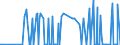 CN 17011410 /Exports /Unit = Quantities in tons /Partner: Italy /Reporter: Eur27_2020 /17011410:Raw Cane Sugar for Refining, in Solid Form, not Containing Added Flavouring or Colouring Matter (Excl. Cane Sugar of 1701 13)