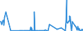 CN 17011410 /Exports /Unit = Quantities in tons /Partner: Austria /Reporter: Eur27_2020 /17011410:Raw Cane Sugar for Refining, in Solid Form, not Containing Added Flavouring or Colouring Matter (Excl. Cane Sugar of 1701 13)