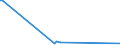 CN 17011410 /Exports /Unit = Quantities in tons /Partner: Gibraltar /Reporter: Eur27_2020 /17011410:Raw Cane Sugar for Refining, in Solid Form, not Containing Added Flavouring or Colouring Matter (Excl. Cane Sugar of 1701 13)