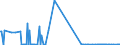 CN 17011410 /Exports /Unit = Quantities in tons /Partner: Romania /Reporter: Eur27_2020 /17011410:Raw Cane Sugar for Refining, in Solid Form, not Containing Added Flavouring or Colouring Matter (Excl. Cane Sugar of 1701 13)