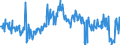 CN 17011490 /Exports /Unit = Prices (Euro/ton) /Partner: Sweden /Reporter: Eur27_2020 /17011490:Raw Cane Sugar, in Solid Form, not Containing Added Flavouring or Colouring Matter (Excl. for Refining, and Cane Sugar of 1701 13)
