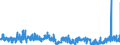 CN 17019100 /Exports /Unit = Prices (Euro/ton) /Partner: Germany /Reporter: Eur27_2020 /17019100:Refined Cane or Beet Sugar, Containing Added Flavouring or Colouring, in Solid Form