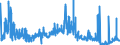 CN 17019100 /Exports /Unit = Prices (Euro/ton) /Partner: Ireland /Reporter: Eur27_2020 /17019100:Refined Cane or Beet Sugar, Containing Added Flavouring or Colouring, in Solid Form