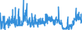 CN 17019100 /Exports /Unit = Prices (Euro/ton) /Partner: Spain /Reporter: Eur27_2020 /17019100:Refined Cane or Beet Sugar, Containing Added Flavouring or Colouring, in Solid Form