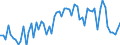 CN 17019100 /Exports /Unit = Prices (Euro/ton) /Partner: United Kingdom(Excluding Northern Ireland) /Reporter: Eur27_2020 /17019100:Refined Cane or Beet Sugar, Containing Added Flavouring or Colouring, in Solid Form