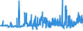 CN 17019100 /Exports /Unit = Prices (Euro/ton) /Partner: Romania /Reporter: Eur27_2020 /17019100:Refined Cane or Beet Sugar, Containing Added Flavouring or Colouring, in Solid Form