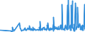 CN 17019100 /Exports /Unit = Prices (Euro/ton) /Partner: Georgia /Reporter: Eur27_2020 /17019100:Refined Cane or Beet Sugar, Containing Added Flavouring or Colouring, in Solid Form