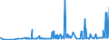 CN 17019100 /Exports /Unit = Prices (Euro/ton) /Partner: Kasakhstan /Reporter: Eur27_2020 /17019100:Refined Cane or Beet Sugar, Containing Added Flavouring or Colouring, in Solid Form