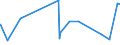 CN 17019100 /Exports /Unit = Prices (Euro/ton) /Partner: Libya /Reporter: Eur27_2020 /17019100:Refined Cane or Beet Sugar, Containing Added Flavouring or Colouring, in Solid Form