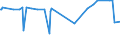 CN 17019100 /Exports /Unit = Prices (Euro/ton) /Partner: Mauritania /Reporter: Eur27_2020 /17019100:Refined Cane or Beet Sugar, Containing Added Flavouring or Colouring, in Solid Form