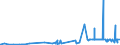 CN 17019100 /Exports /Unit = Prices (Euro/ton) /Partner: Nigeria /Reporter: Eur27_2020 /17019100:Refined Cane or Beet Sugar, Containing Added Flavouring or Colouring, in Solid Form