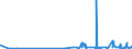 CN 17019100 /Exports /Unit = Prices (Euro/ton) /Partner: Equat.guinea /Reporter: Eur27_2020 /17019100:Refined Cane or Beet Sugar, Containing Added Flavouring or Colouring, in Solid Form