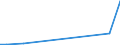 CN 17019100 /Exports /Unit = Prices (Euro/ton) /Partner: Ethiopia /Reporter: Eur27_2020 /17019100:Refined Cane or Beet Sugar, Containing Added Flavouring or Colouring, in Solid Form