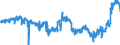 CN 17019910 /Exports /Unit = Prices (Euro/ton) /Partner: France /Reporter: Eur27_2020 /17019910:White Sugar, Containing in dry State>= 99,5% Sucrose (Excl. Flavoured or Coloured)