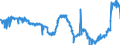 CN 17019910 /Exports /Unit = Prices (Euro/ton) /Partner: Germany /Reporter: Eur27_2020 /17019910:White Sugar, Containing in dry State>= 99,5% Sucrose (Excl. Flavoured or Coloured)