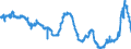 CN 17019910 /Exports /Unit = Prices (Euro/ton) /Partner: Italy /Reporter: Eur27_2020 /17019910:White Sugar, Containing in dry State>= 99,5% Sucrose (Excl. Flavoured or Coloured)