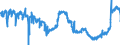 CN 17019910 /Exports /Unit = Prices (Euro/ton) /Partner: United Kingdom /Reporter: Eur27_2020 /17019910:White Sugar, Containing in dry State>= 99,5% Sucrose (Excl. Flavoured or Coloured)