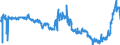 CN 17019910 /Exports /Unit = Prices (Euro/ton) /Partner: Ireland /Reporter: Eur27_2020 /17019910:White Sugar, Containing in dry State>= 99,5% Sucrose (Excl. Flavoured or Coloured)