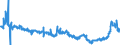 CN 17019910 /Exports /Unit = Prices (Euro/ton) /Partner: Greece /Reporter: Eur27_2020 /17019910:White Sugar, Containing in dry State>= 99,5% Sucrose (Excl. Flavoured or Coloured)