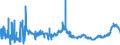 CN 17019910 /Exports /Unit = Prices (Euro/ton) /Partner: Portugal /Reporter: Eur27_2020 /17019910:White Sugar, Containing in dry State>= 99,5% Sucrose (Excl. Flavoured or Coloured)