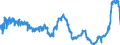 CN 17019910 /Exports /Unit = Prices (Euro/ton) /Partner: Spain /Reporter: Eur27_2020 /17019910:White Sugar, Containing in dry State>= 99,5% Sucrose (Excl. Flavoured or Coloured)